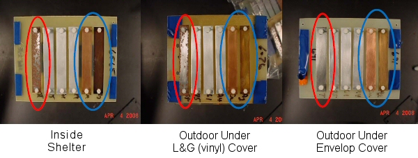 Aerospace Ground Equipment Sheltering Test Panels